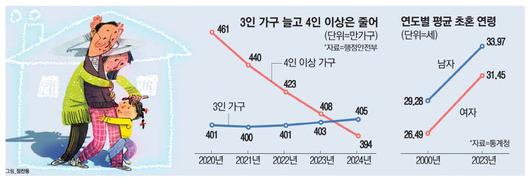 매일경제