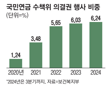 매일경제