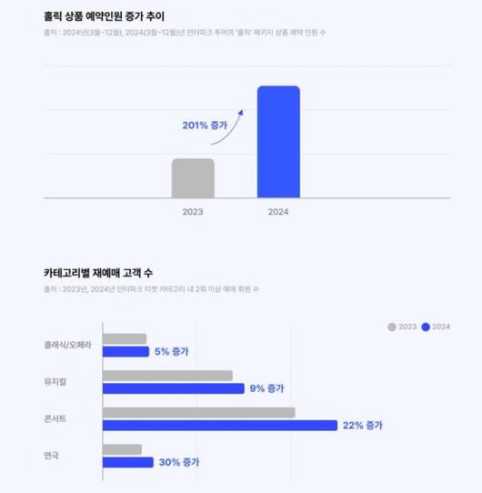 사진 = 놀유니버스