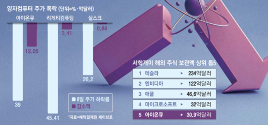 매일경제