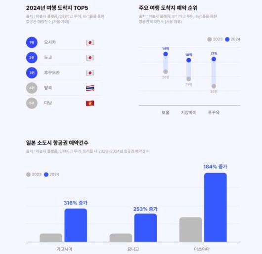 사진 = 놀유니버스