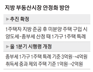 매일경제