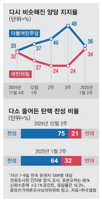 매일경제