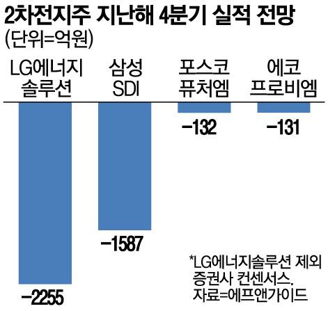 매일경제