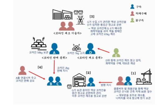 범행 흐름도. <인천지검>