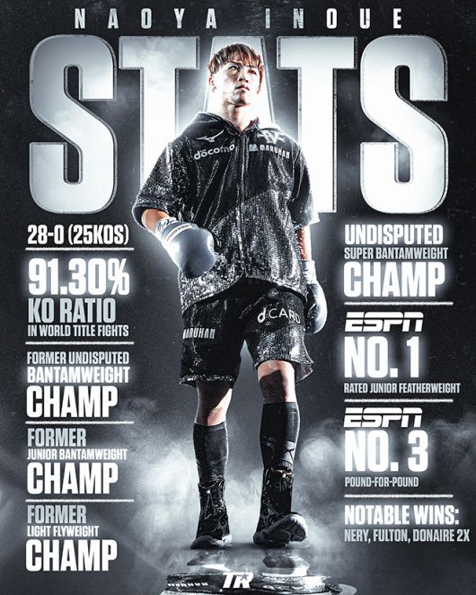 28승 무패 25KO승 세계타이틀전 KO승률 91.3% 4체급 석권 슈퍼밴텀급 통합챔피언 P4P TOP3 등 이노우에 나오야의 지금까지 기록과 업적 그리고 현재 위상을 보여주는 그래픽. 사진=Top Rank, Inc.