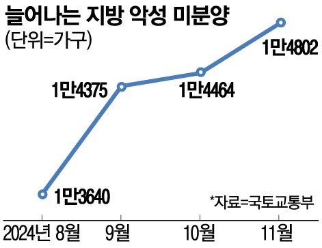 매일경제