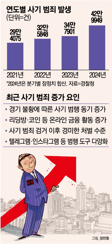 매일경제