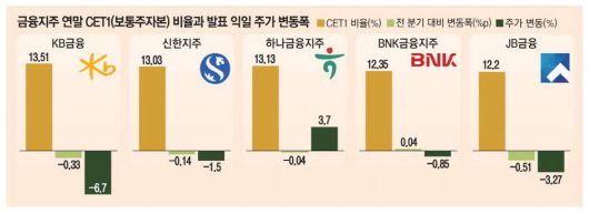 매일경제