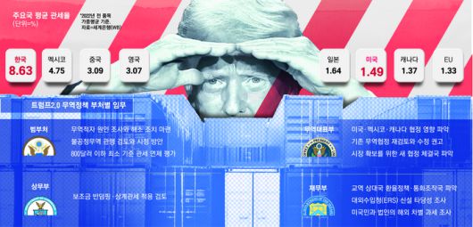 매일경제