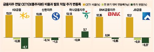 매일경제
