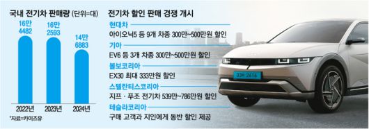 매일경제
