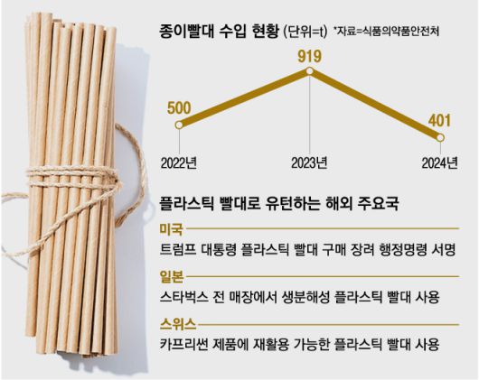 매일경제