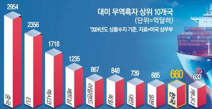 매일경제