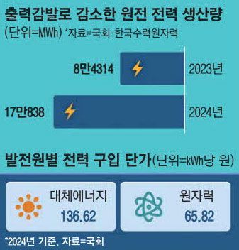 매일경제
