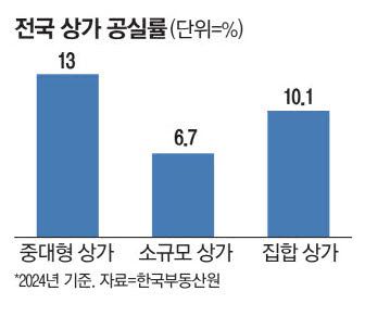 매일경제
