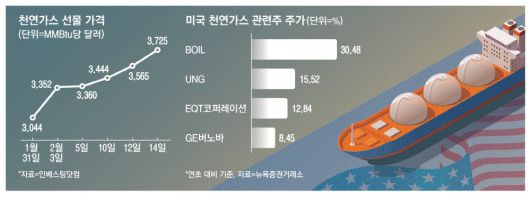 매일경제