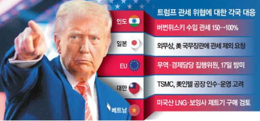 매일경제