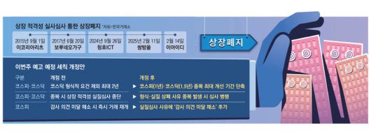 매일경제