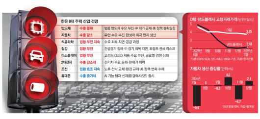 매일경제