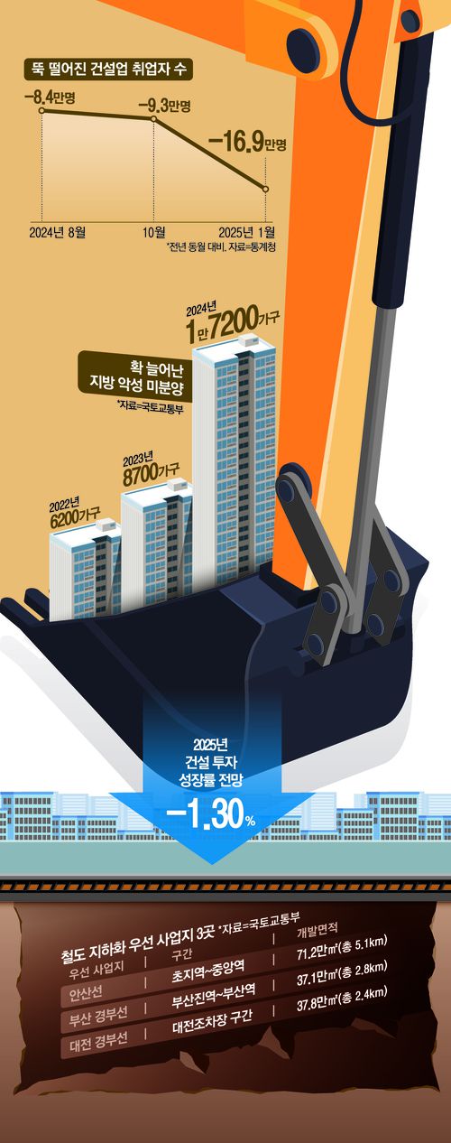 매일경제