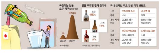 매일경제