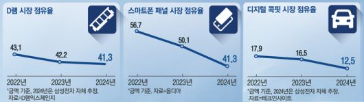 매일경제