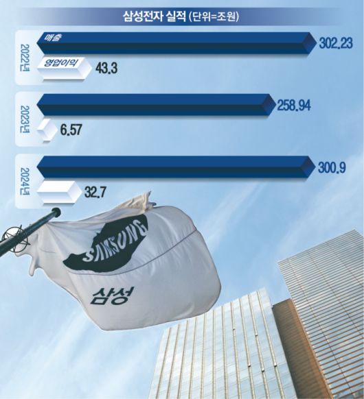 매일경제
