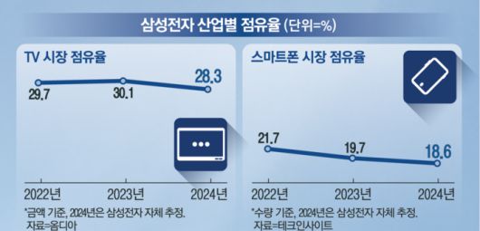 매일경제