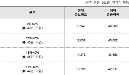매일경제