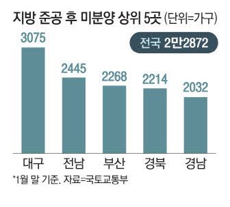 매일경제