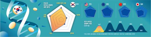 04국가바이오경쟁력등76칼라.eps