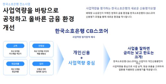 한국소호은행 컨소시엄의 향후 사업 운영 계획 청사진. [사진 출처 = 한국소호은행 컨소시엄]