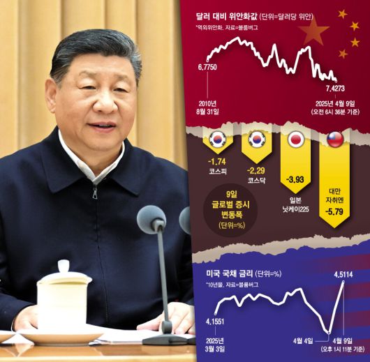 매일경제