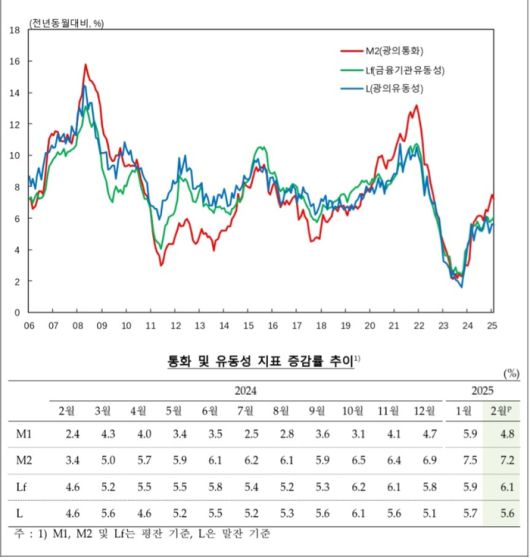 [자료 = 한국은행]