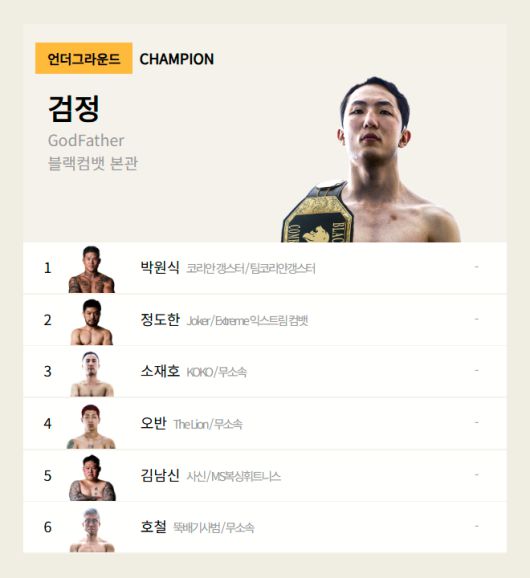 블랙컴뱃 공식 랭킹에는 15분 프로 경기와 별도로 이벤트 매치를 위한 ‘언더그라운드’ 부문이 있다. ‘검정’ 박평화 대표가 챔피언이다. 사진=이데아 파라곤