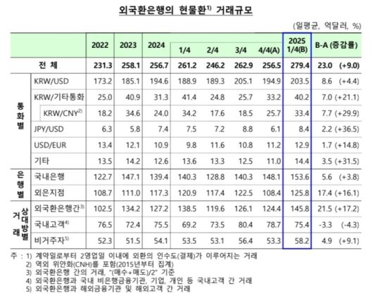 [자료 = 한국은행]
