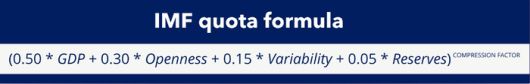 IMF 쿼터 산출 공식. <이미지=IMF>