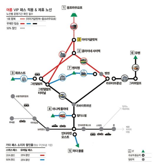 동신항운 융프라우 여름 VIP 패스 적용 & 제휴 노선/ 사진=동신항운