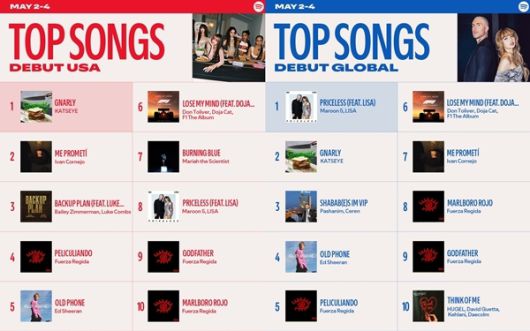 하이브와 게펜 레코드의 걸그룹 KATSEYE(캣츠아이)가 세계 최대 팝 시장인 미국을 시작으로 글로벌 돌풍을 일으키고 있다. / 사진=스포티파이 공식 SNS