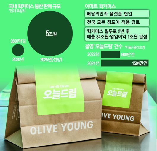 14퀵커머스76컬2