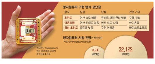 양자컴퓨터 구현방식. 매경DB