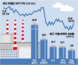 매일경제