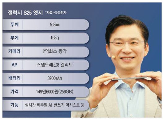 임성택 삼성전자 한국총괄 부사장이 13일 오전 서울 '삼성 강남'에서 열린 갤럭시 S25 엣지 미디어 행사에서 제품을 소개하고 있다. 이충우 기자