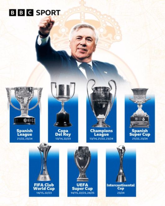 사진=BBC스포츠 공식 SNS