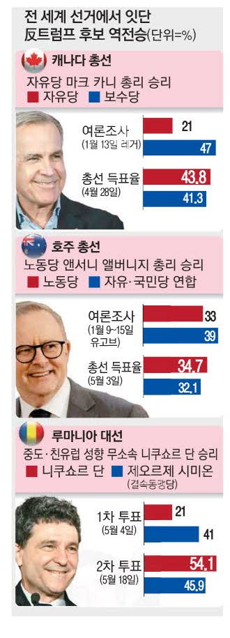 매일경제