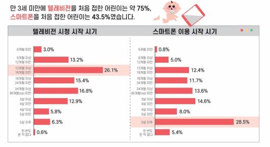 어린이 미디어 이용실태 인포그래픽. 한국언론진흥재단