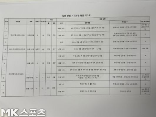 안양이 준비한 영상 리스트. 사진=김영훈 기자