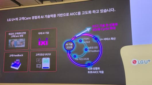 LG유플러스는 자사 고객센터에서 AI 상담 어드바이저를 지속적으로 고도화해 나간 다음 연내 LG전자 등 그룹사를 시작으로 고객사별 특화된 AICC 구축 사업에 속도를 내겠다는 계획이다. 사진은 LG유플러스의 관련 전략을 보여주는 그림. <사진=LG유플러스>