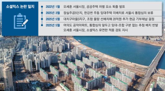 최근 서울시가 재건축 과정에서 지어지는 임대주택을 한강뷰 주거동에도 배치하라고 요구해 논란이 된 송파구 잠실주공5단지 전경. [매경DB]